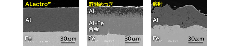 左:ALectro® 中央:溶融めっき 右:溶射