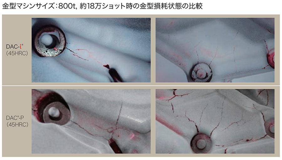 金型マシンサイズ:800t,約18万ショット時の金型損耗状態の比較