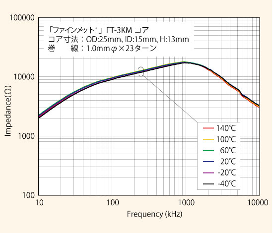 図:ファインメット®