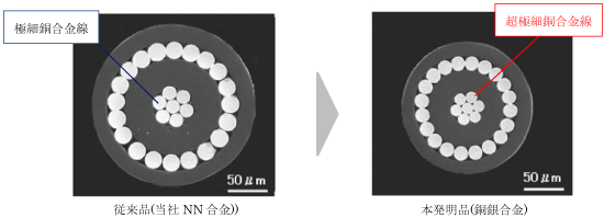 写真:極細同軸ケーブルの断面(従来比で約20%の細径化を実現)