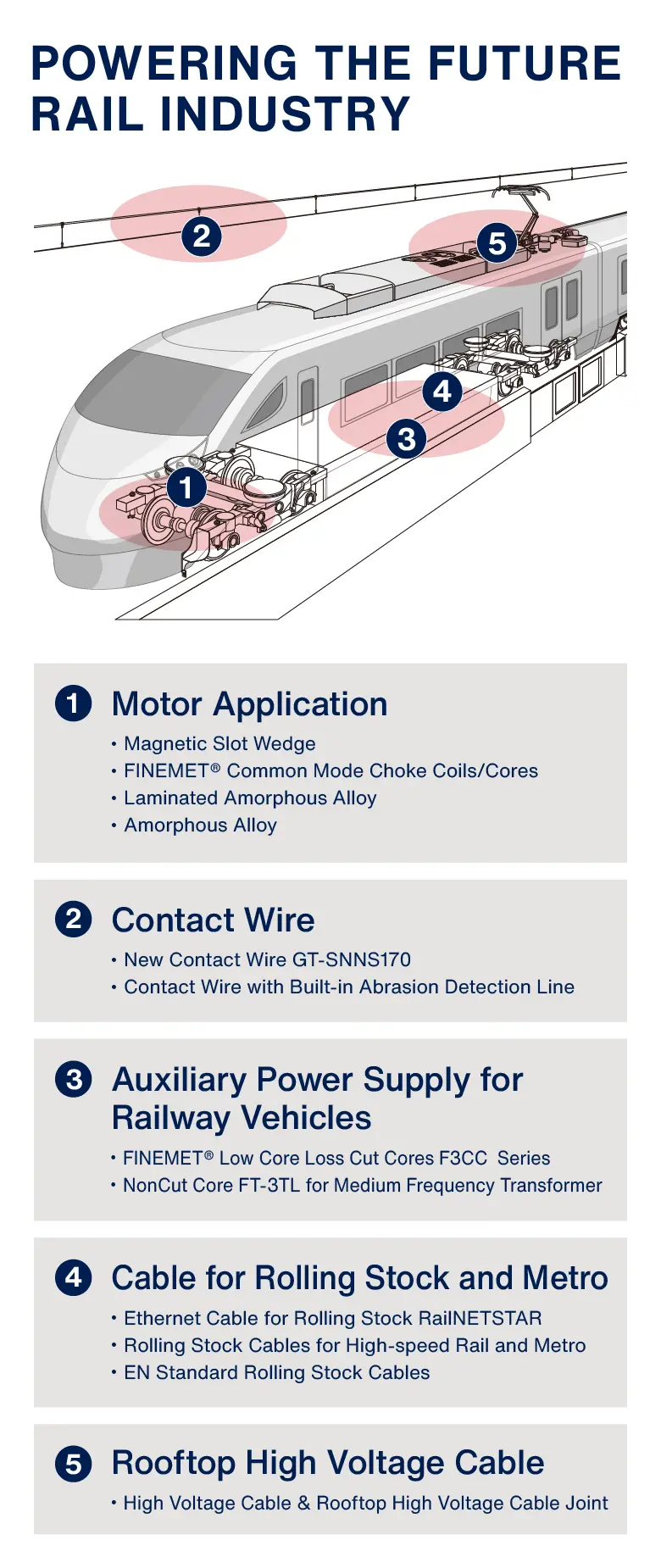 POWERING THE FUTURE RAIL INDUSTRY